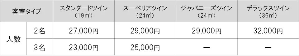 【新プラン】芸舞妓の「舞」鑑賞と京料理ミニ会席を楽しむ、京都ならではの旅