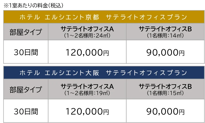 テレワークに最適『サテライトオフィスプラン』