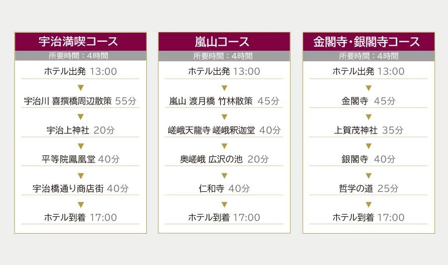 【新プラン】貸切り観光タクシーで京都名所巡り<選べる3コース>
