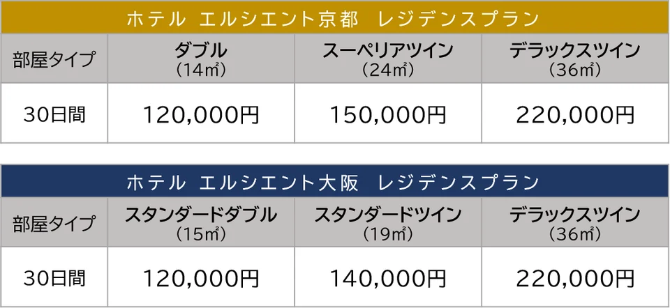新サービスプラン『レジデンスプラン』『ホテルフレンチパーソナルプラン』開始のお知らせ