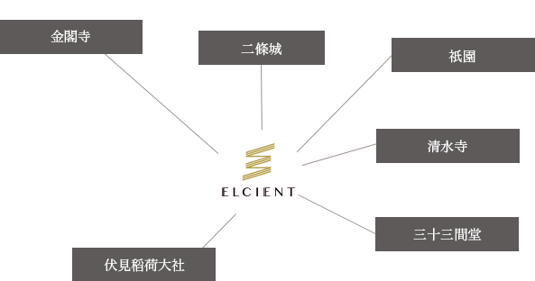 交通資訊