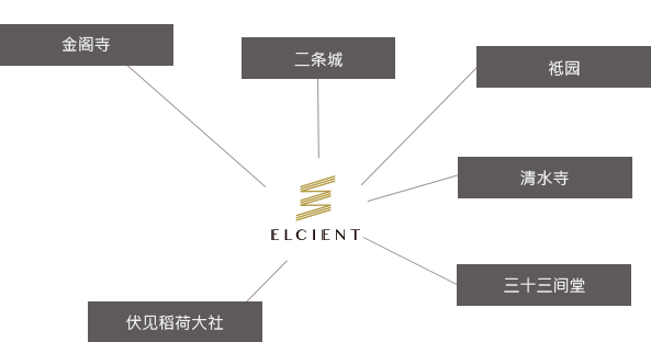 交通路线