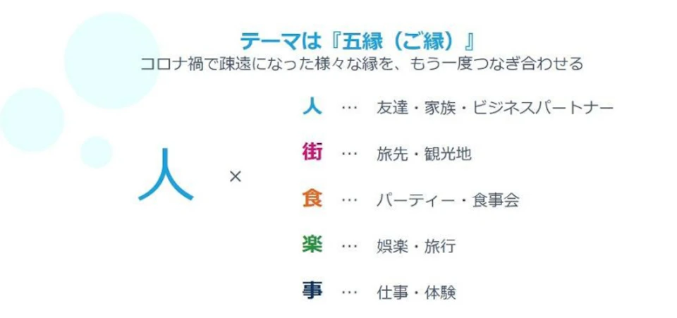 曽根崎ソーシャルグッド第3弾 『五縁（ご縁）』をテーマに、「人」と「人・街・食・楽・事」をつなぐイベントを開催の画像