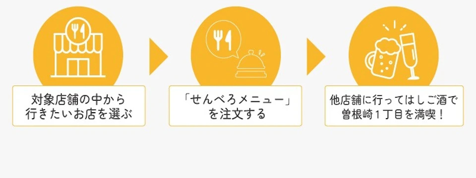 ご好評につき期間延長！「曾根崎１丁目センベロはしご酒」の画像