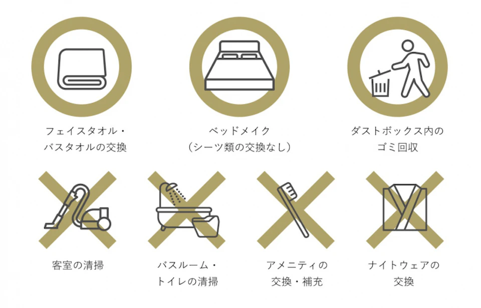 【重要】ご連泊の際の客室清掃についての画像
